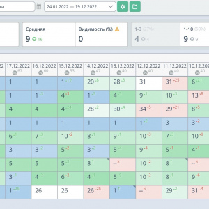 Запрыгнули в ТОП с накруткой своим авторским софтом Москва
